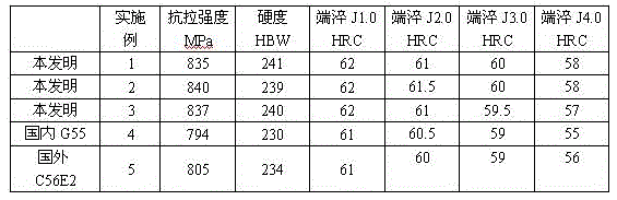 Steel for carbon hub bearing of microalloying car and production method thereof