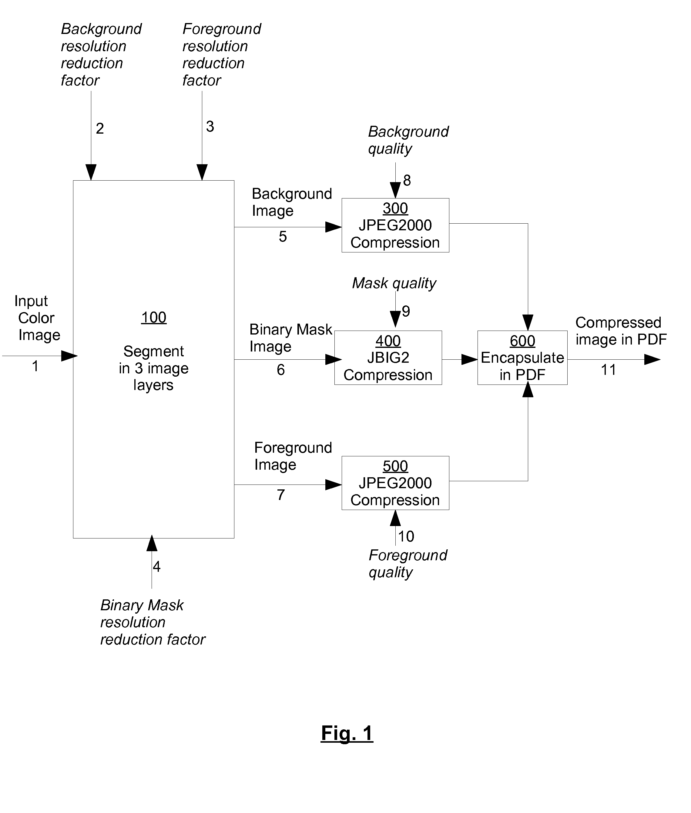 Compression of digital images of scanned documents