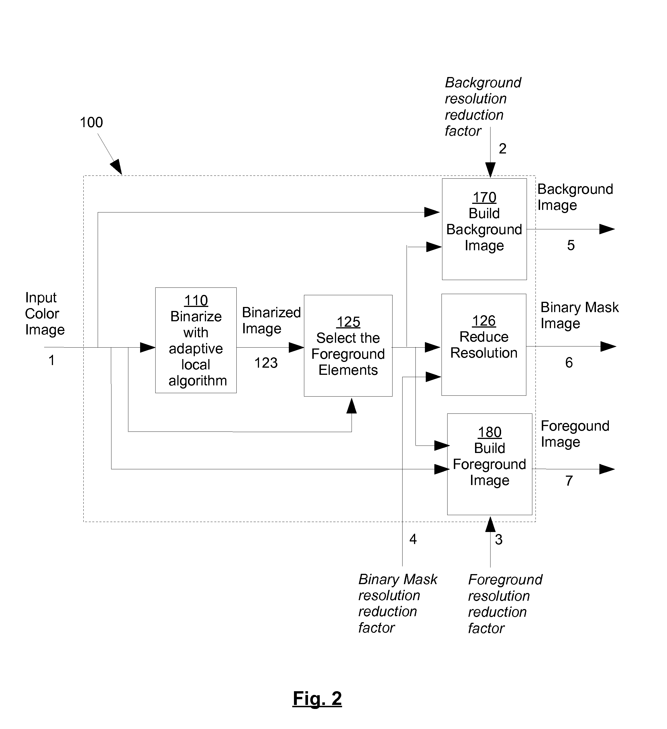 Compression of digital images of scanned documents