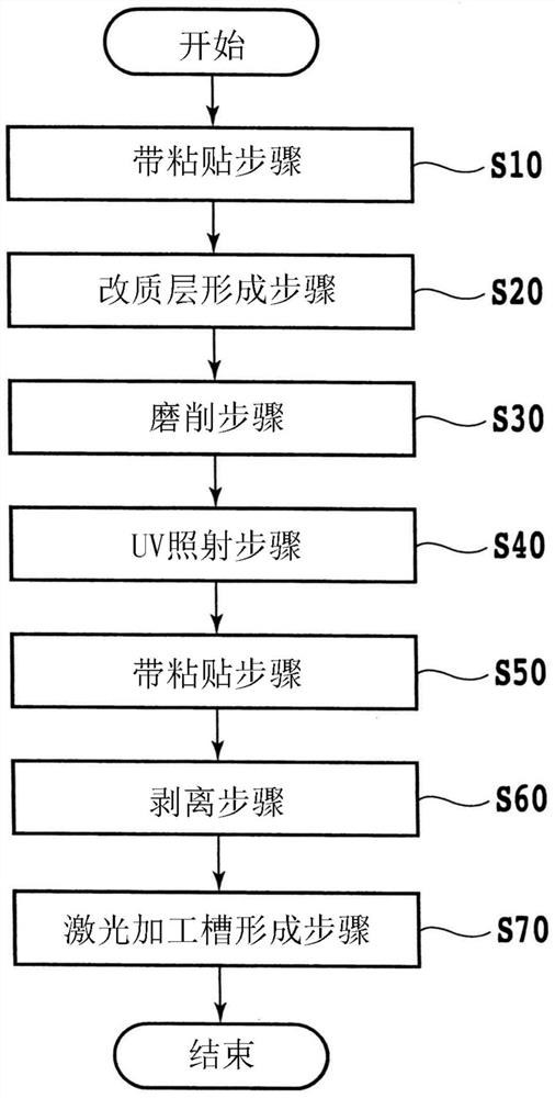 Chip manufacturing method