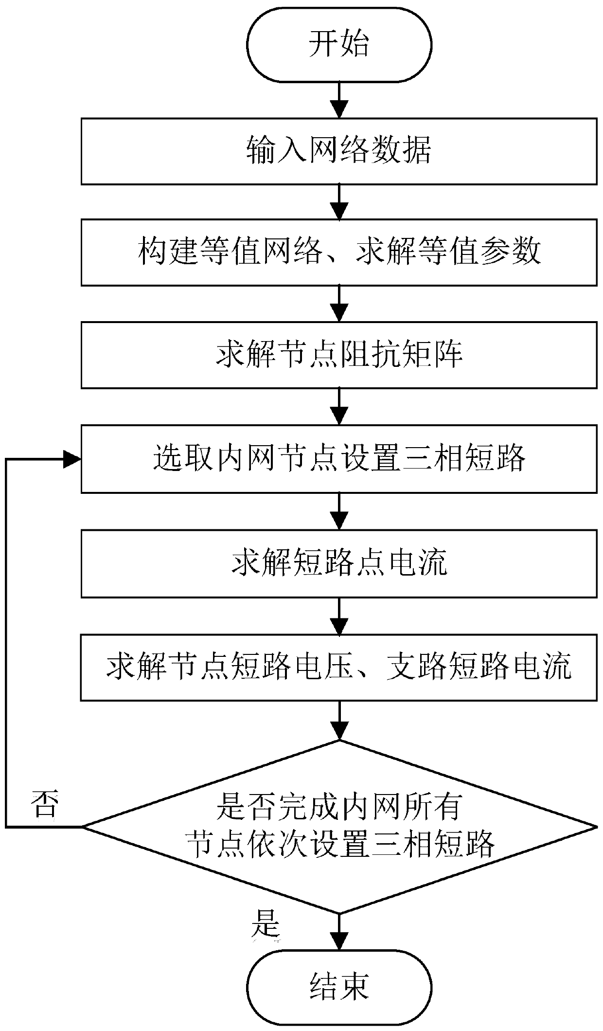 Calculation method of equivalent three-phase short-circuit considering external network-to-ground branch and sensitivity information