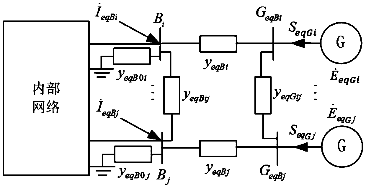 Calculation method of equivalent three-phase short-circuit considering external network-to-ground branch and sensitivity information