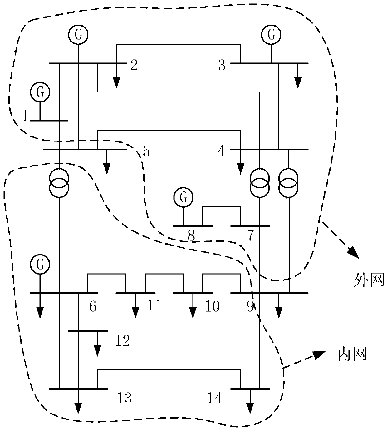 Calculation method of equivalent three-phase short-circuit considering external network-to-ground branch and sensitivity information