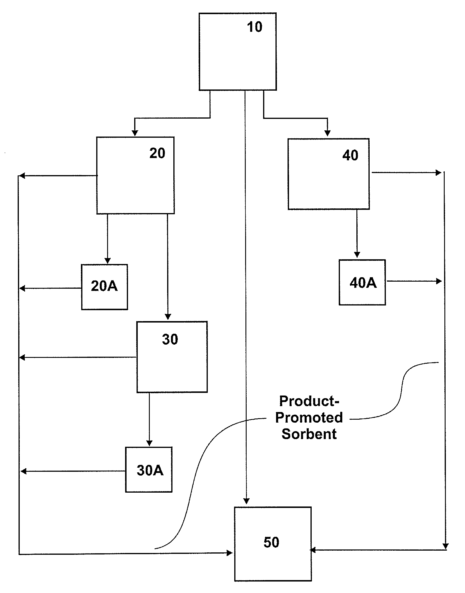 Sorbents for the oxidation and removal of mercury