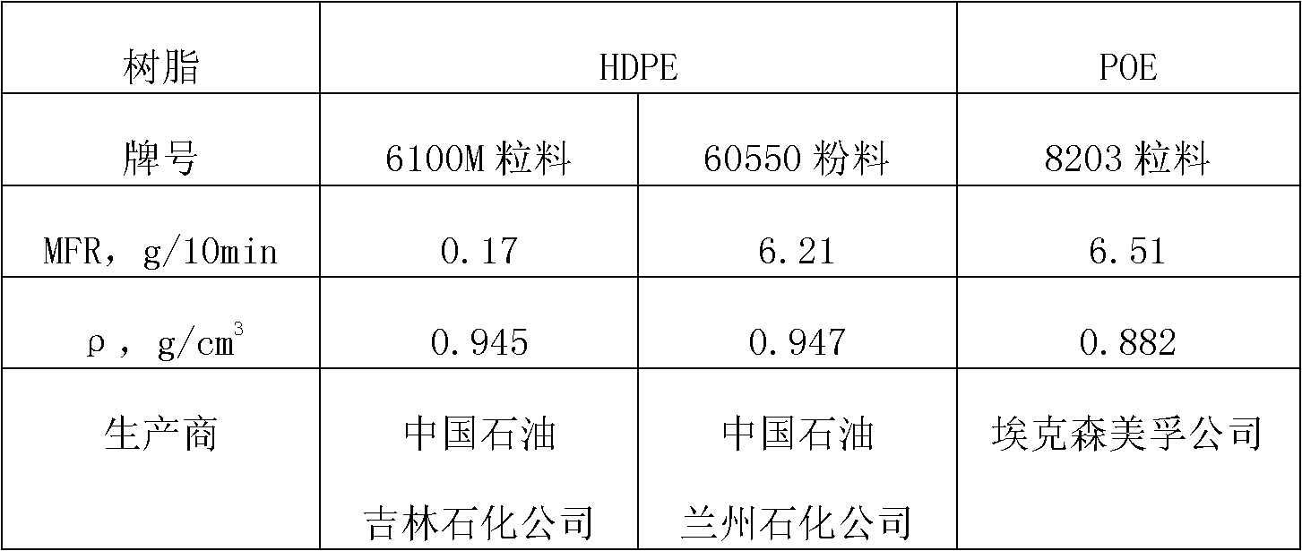 Polyethylene tubing resin composition