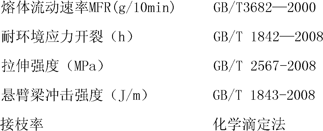 Polyethylene tubing resin composition