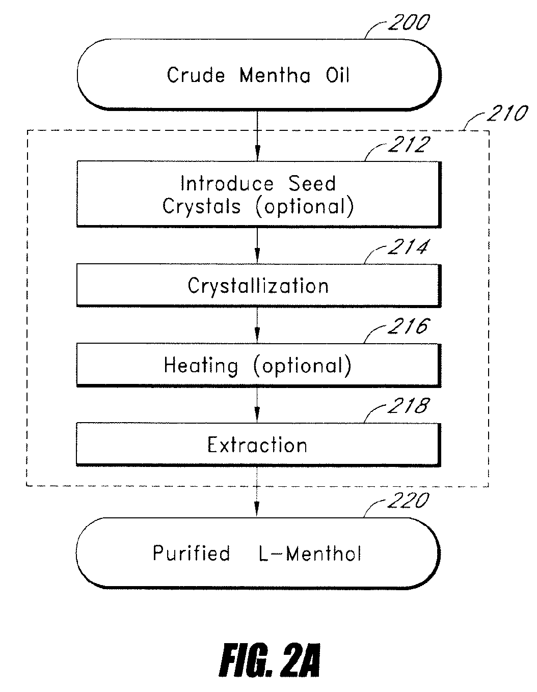 Methods and apparatus for production of natural L-menthol