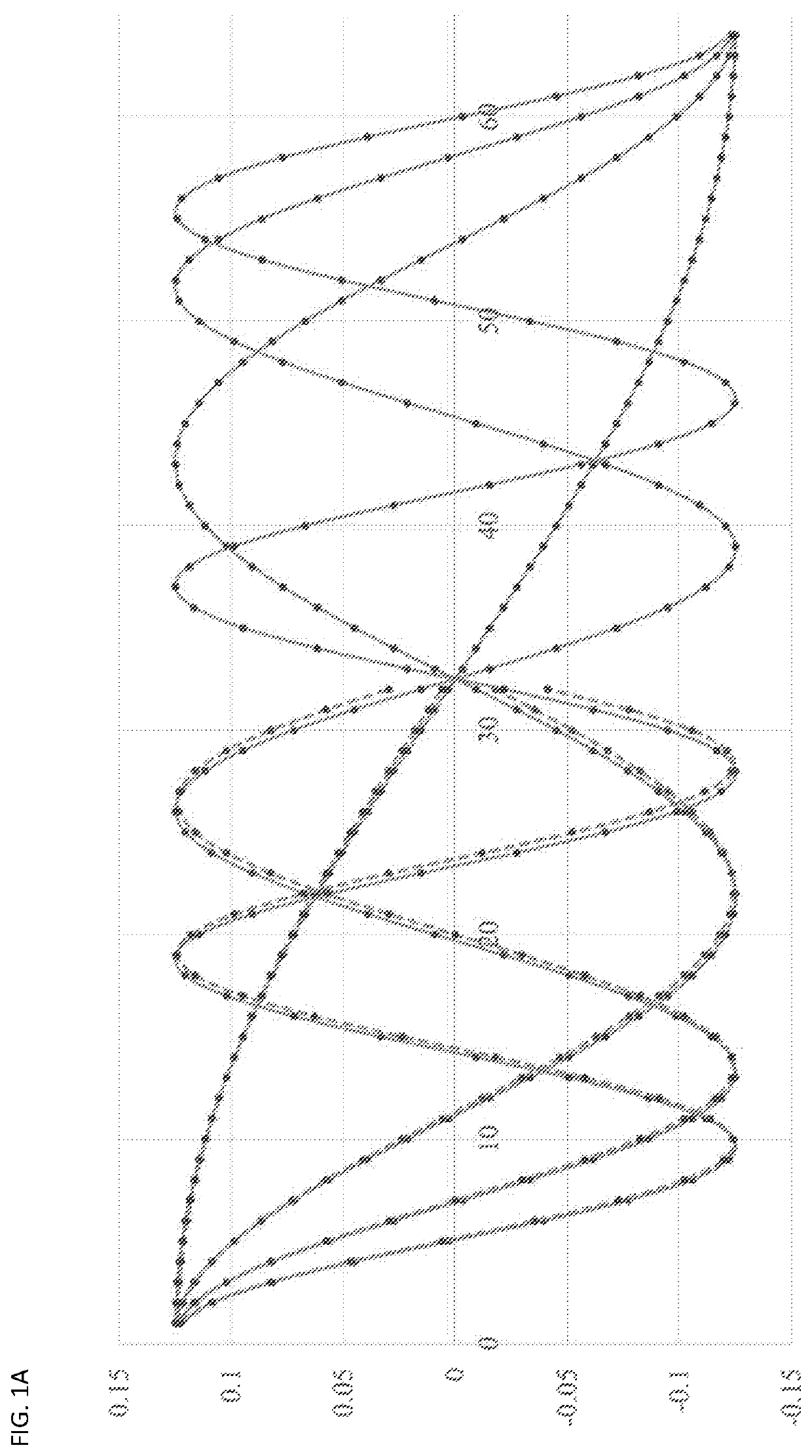 Method and apparatus for improved compound orthonormal transform