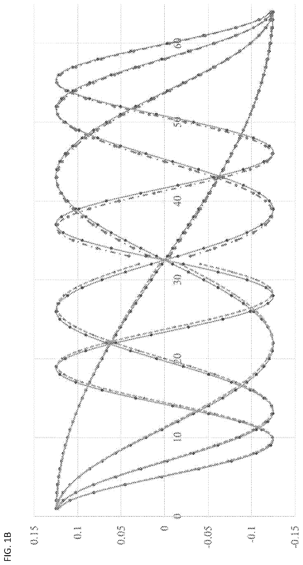 Method and apparatus for improved compound orthonormal transform