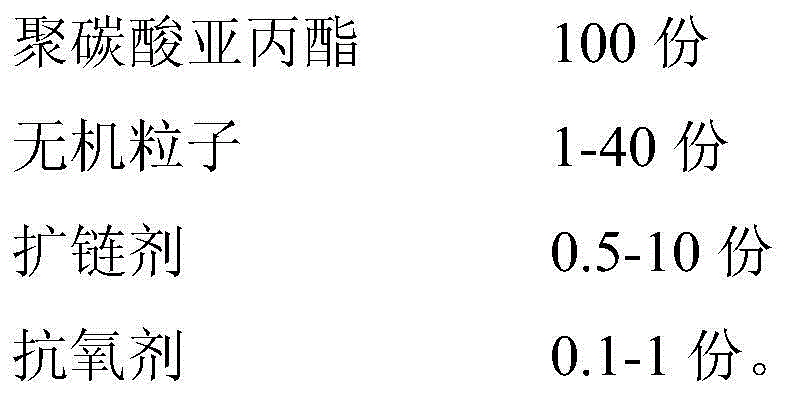 Polypropylene carbonate composite material for 3D printing and preparation method thereof