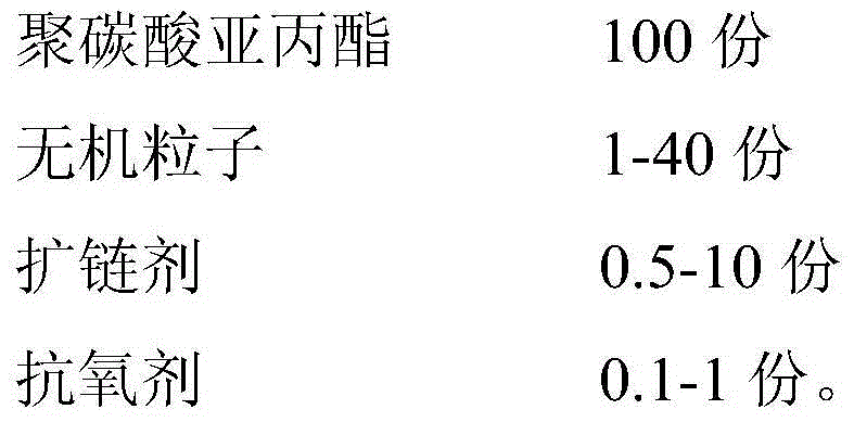 Polypropylene carbonate composite material for 3D printing and preparation method thereof