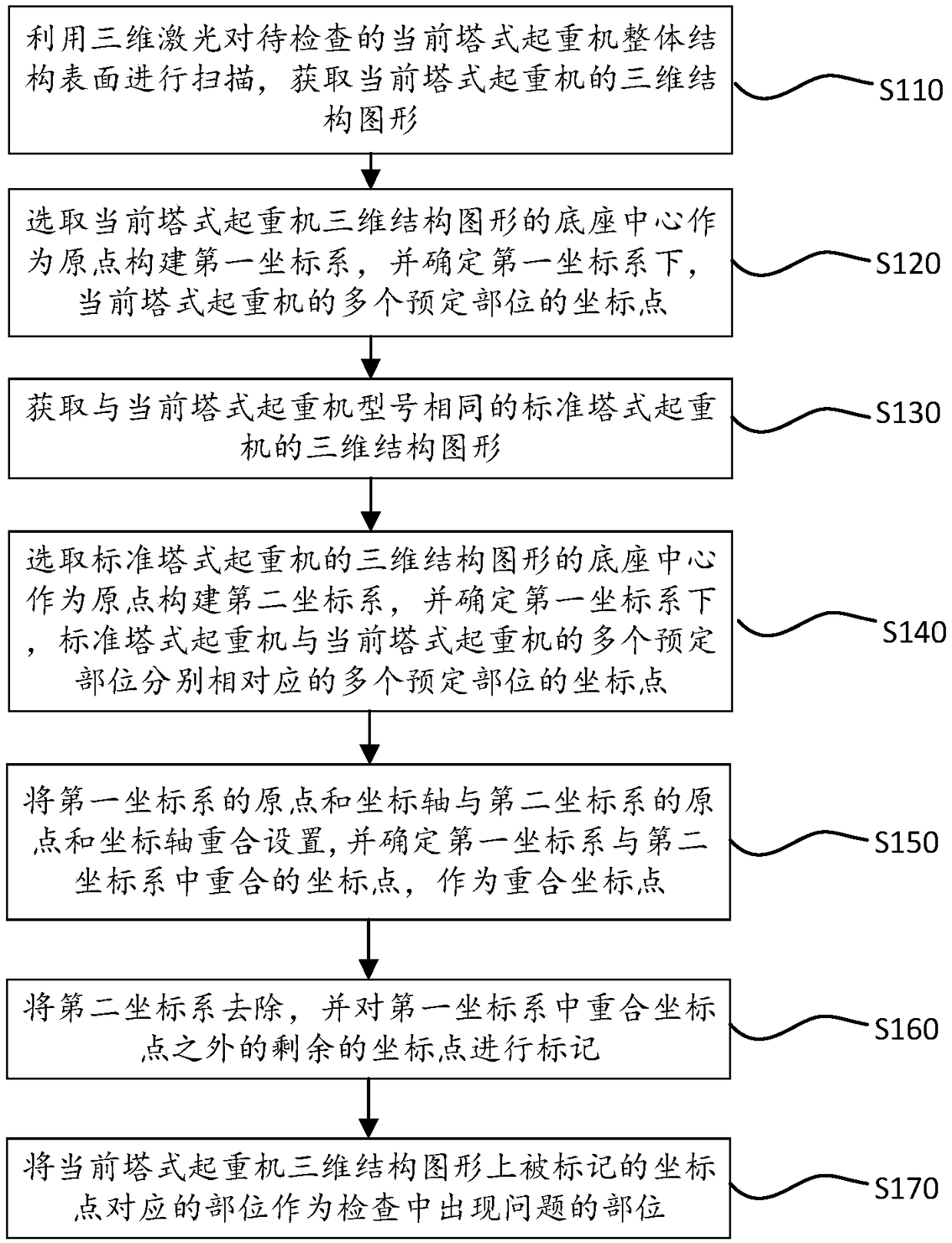 Tower crane inspection method based on three-dimensional laser scanning technology