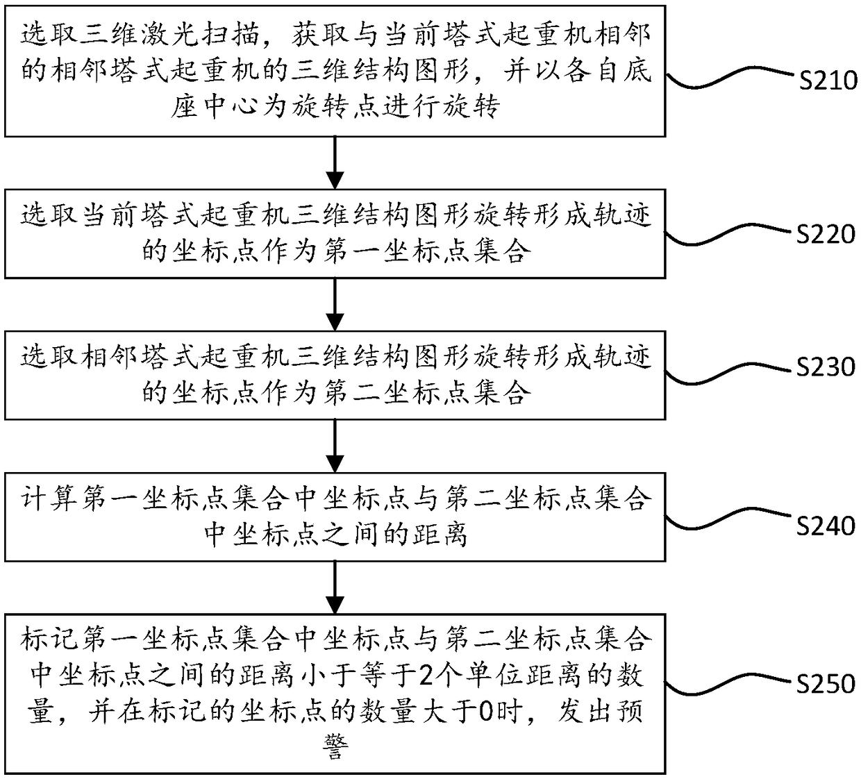 Tower crane inspection method based on three-dimensional laser scanning technology