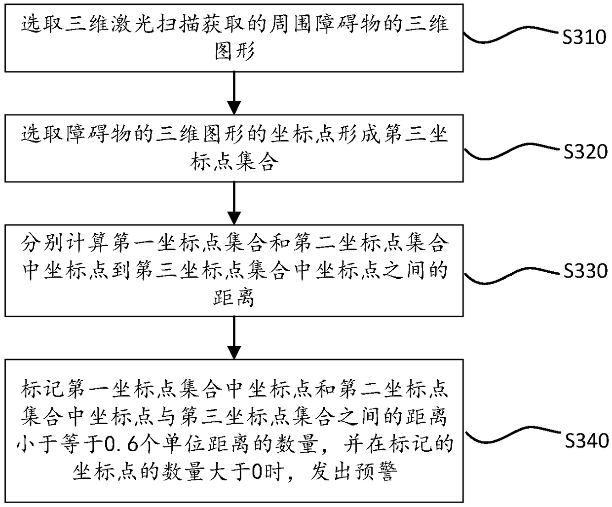 Tower crane inspection method based on three-dimensional laser scanning technology