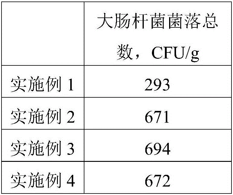 Sweet potato powder capable of maintaining beauty and slimming body and making method thereof