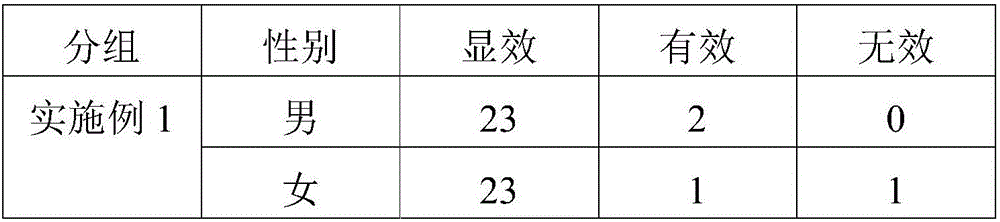 Sweet potato powder capable of maintaining beauty and slimming body and making method thereof