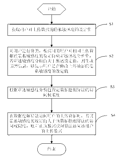 Method and system for protecting privacy of users in big data mining environments