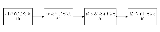 Method and system for protecting privacy of users in big data mining environments