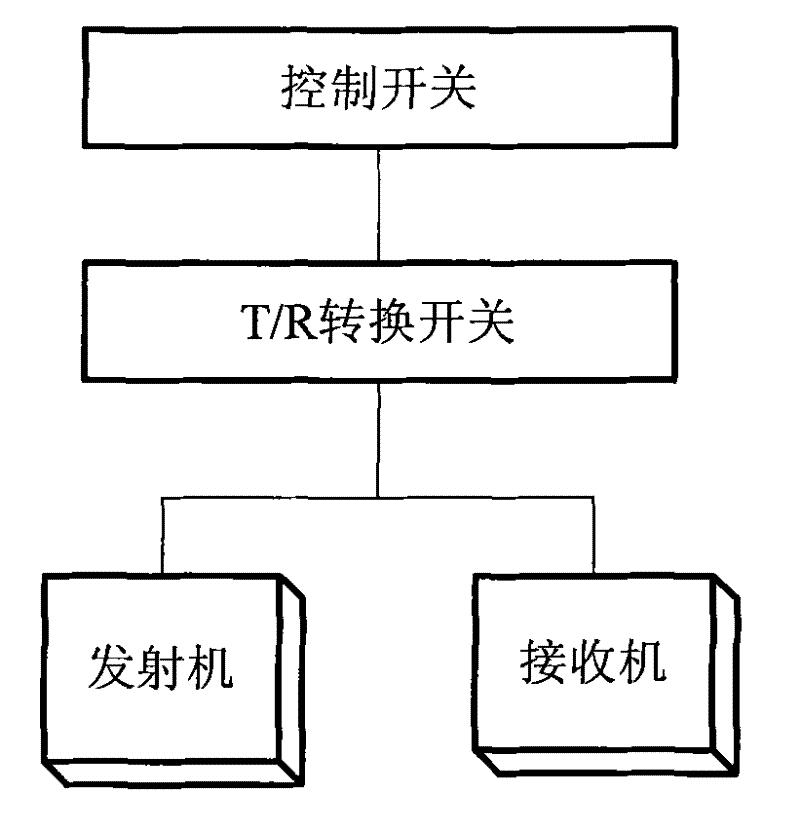 A construction method of forward looking linear array three-dimensional synthetic aperture radar system