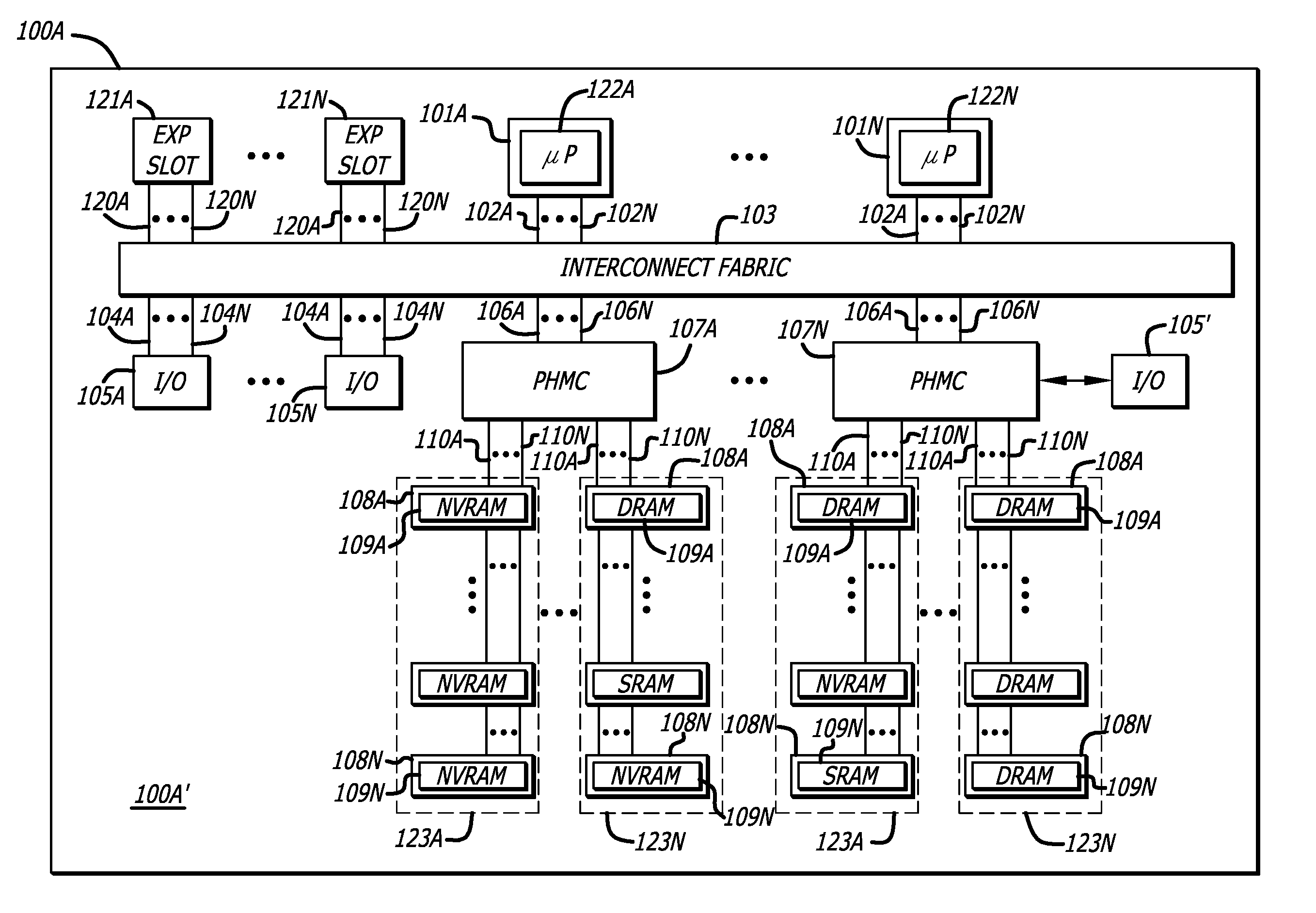 Systems and apparatus with programmable memory control for heterogeneous main memory