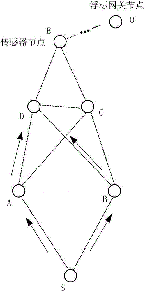 Multi-path coordinative communication method for underwater sound sensor network