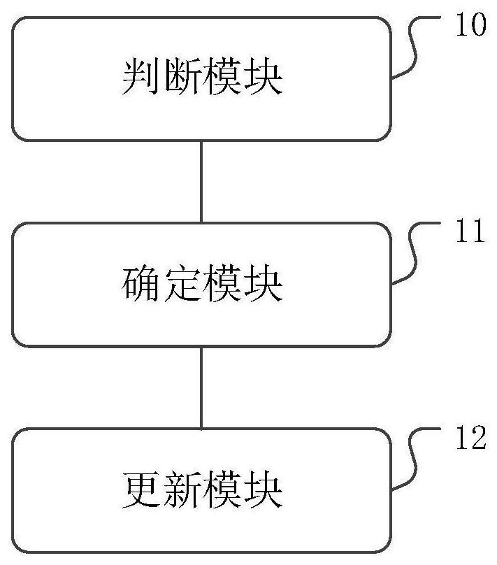 BIOS (Basic Input/Output System) control method and device and medium