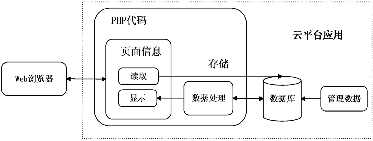 A measurement and analysis method for measurement error of bionic polarization navigation carrier