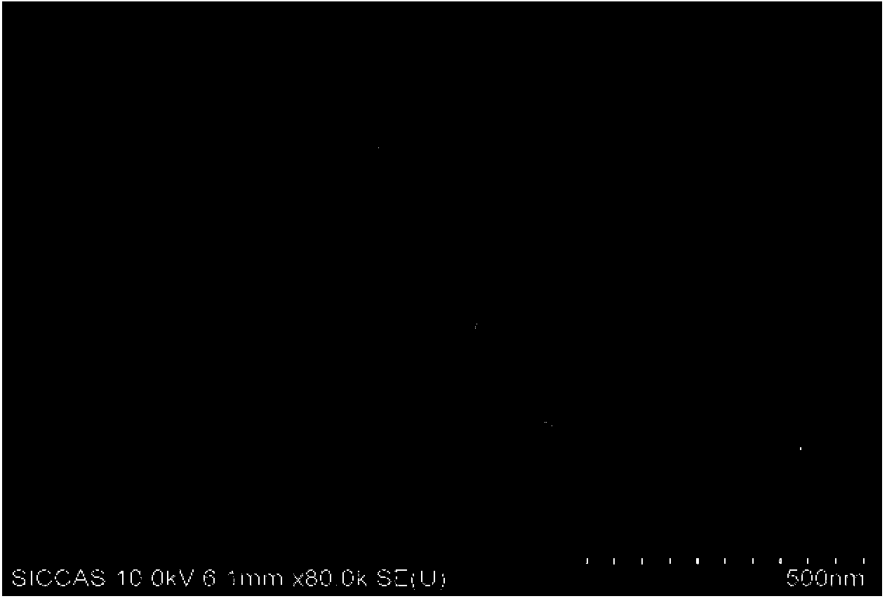 Rutile-phase vanadium dioxide film and preparation method thereof