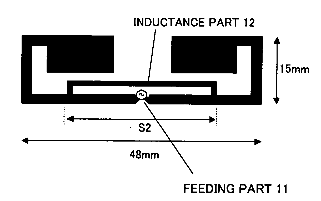 Tag antenna