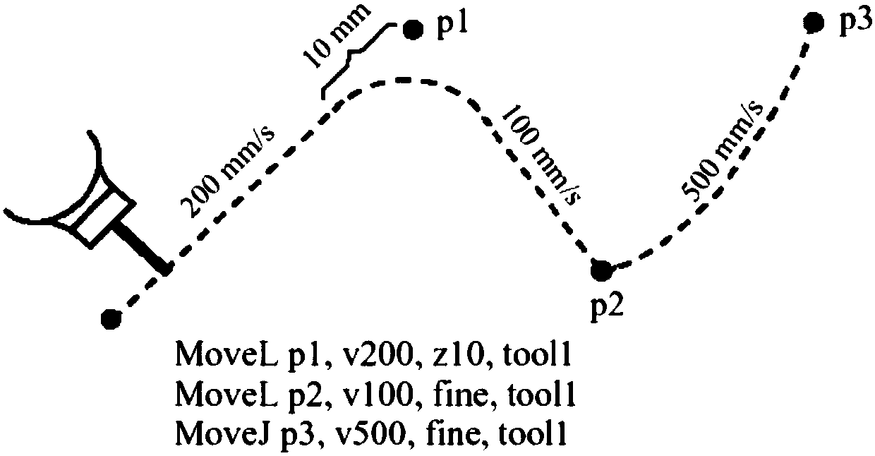 Error-controllable industrial robot fairing movement track generation method