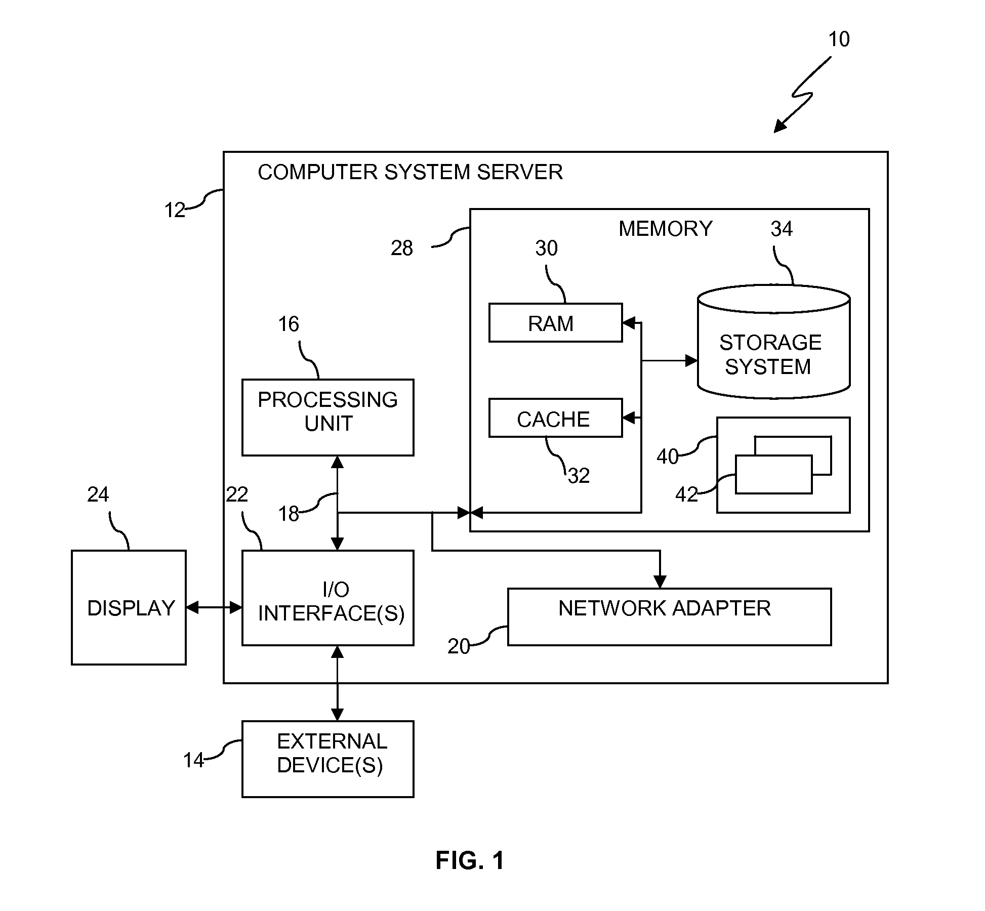 Password authentication