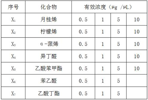 A kind of preparation method of citrus Bactrocera adult attractant