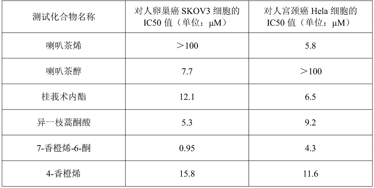 Medical application of isorupestonic acid for treating gynecological tumors