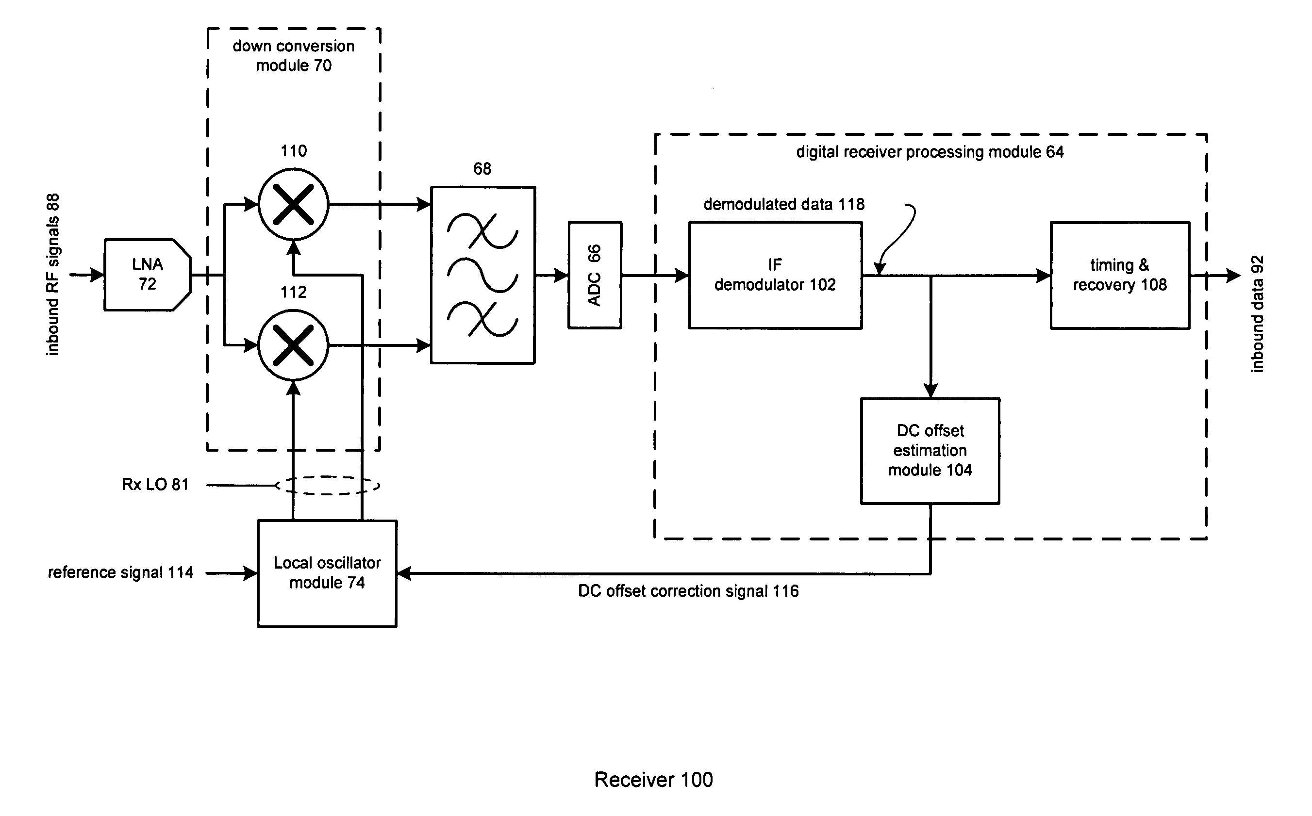 Method and system for adjusting DC offset slice point in an RF receiver