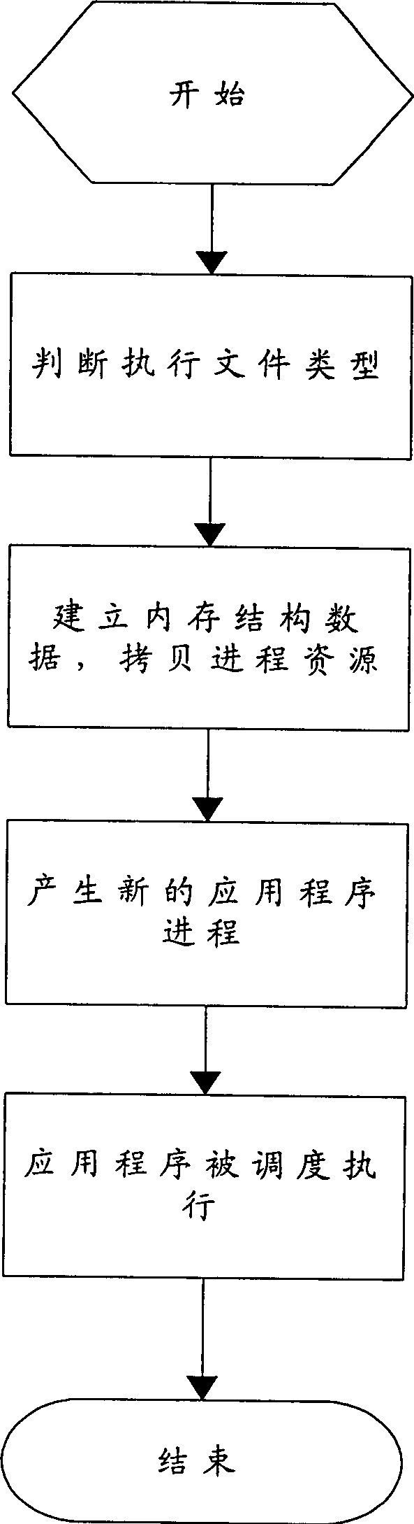 Compression of executable document in embedded type system and its loading method