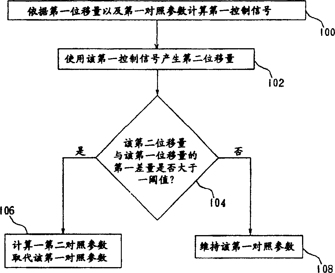 Control method for correcting stepper motor and its related device