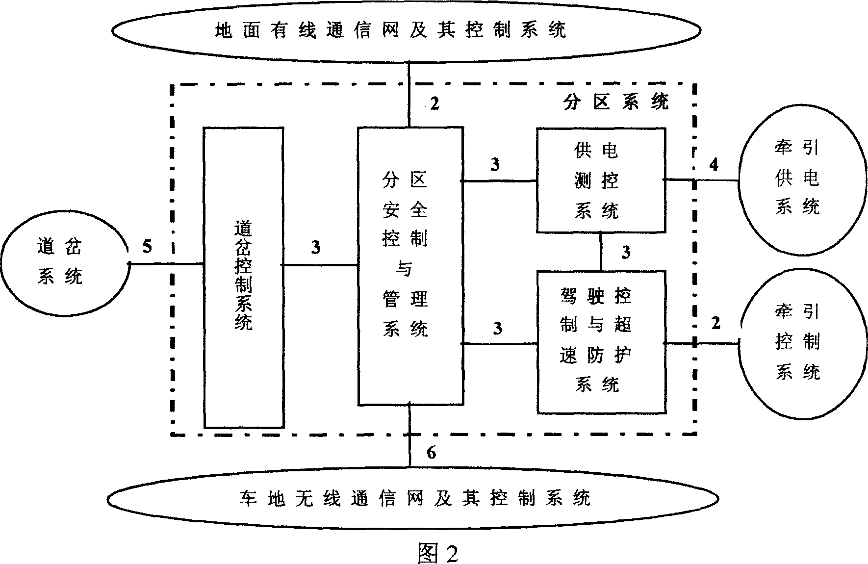 High speed magnetic suspension train travel control system