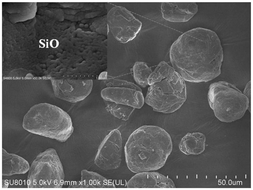 Preparation method of silicon monoxide composite negative electrode material and product thereof