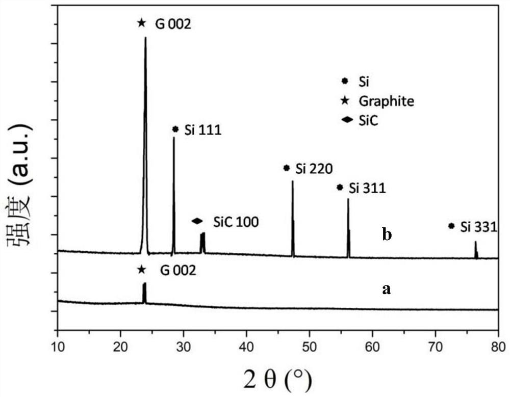 Preparation method of silicon monoxide composite negative electrode material and product thereof