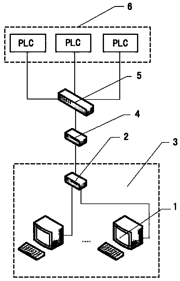 Universal-type centralized management platform with high fault tolerance