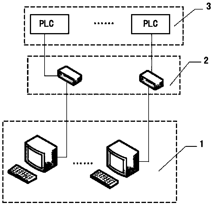 Universal-type centralized management platform with high fault tolerance