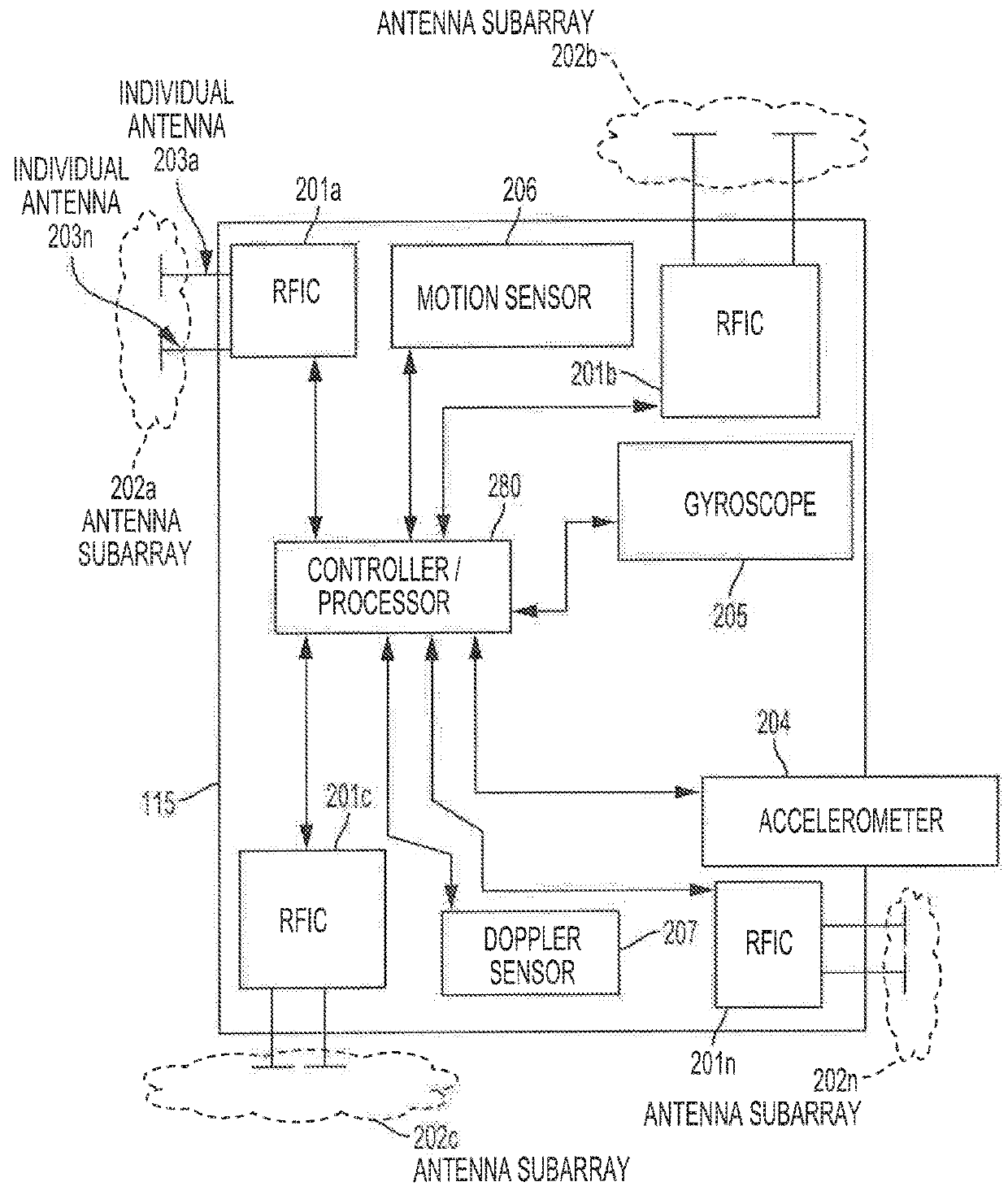 Methods for adapting beam scanning frequencies in millimeter wave systems