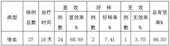 Medicine for treating hemoptysis and preparation method thereof