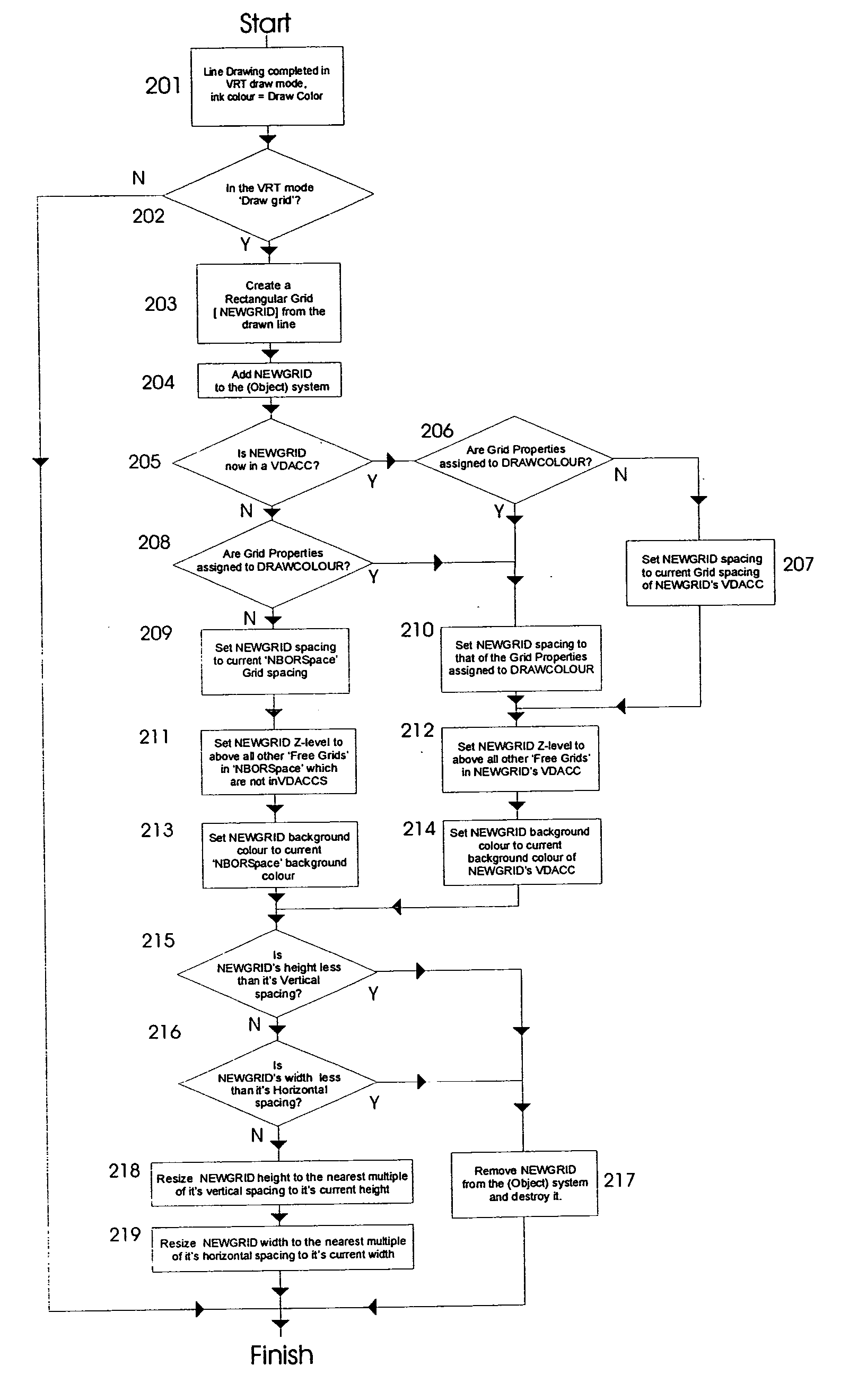 Method for creating and using user-friendly grids