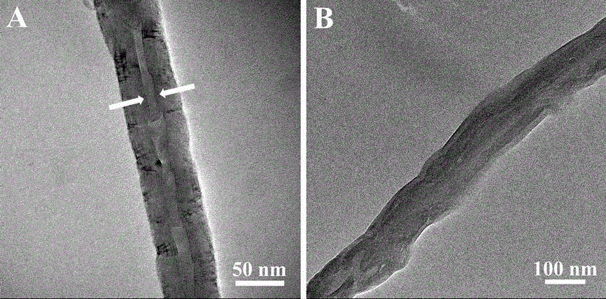 Molybdenum disulfide nano-sheet/graphene nano-ribbon composite material and manufacturing method thereof