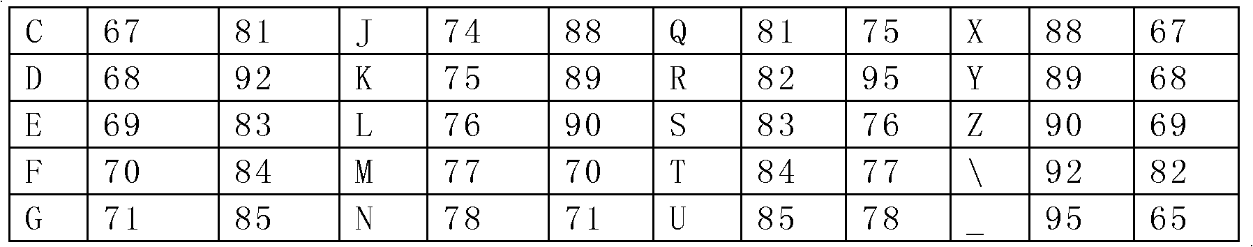 Electronic document security device