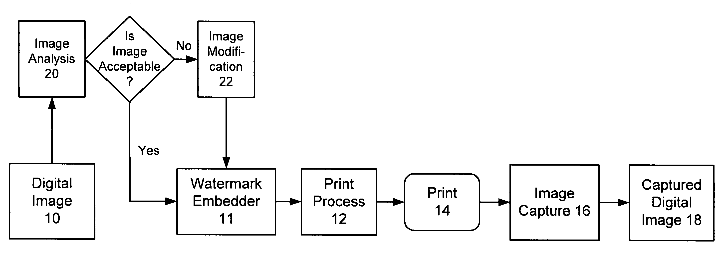 Conditioning imagery to better receive steganographic encoding