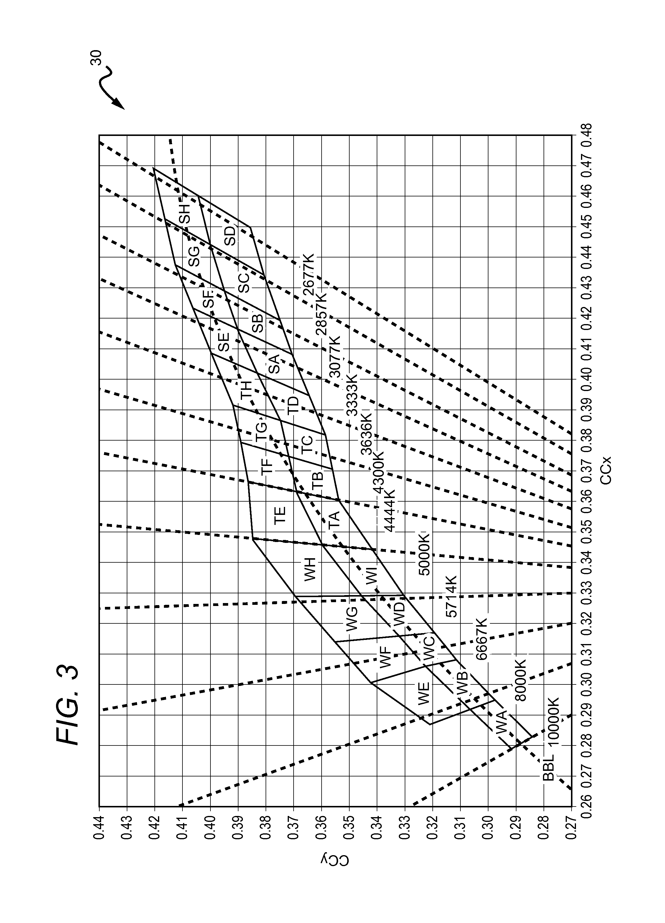 Emission tuning methods and devices fabricated utilizing methods