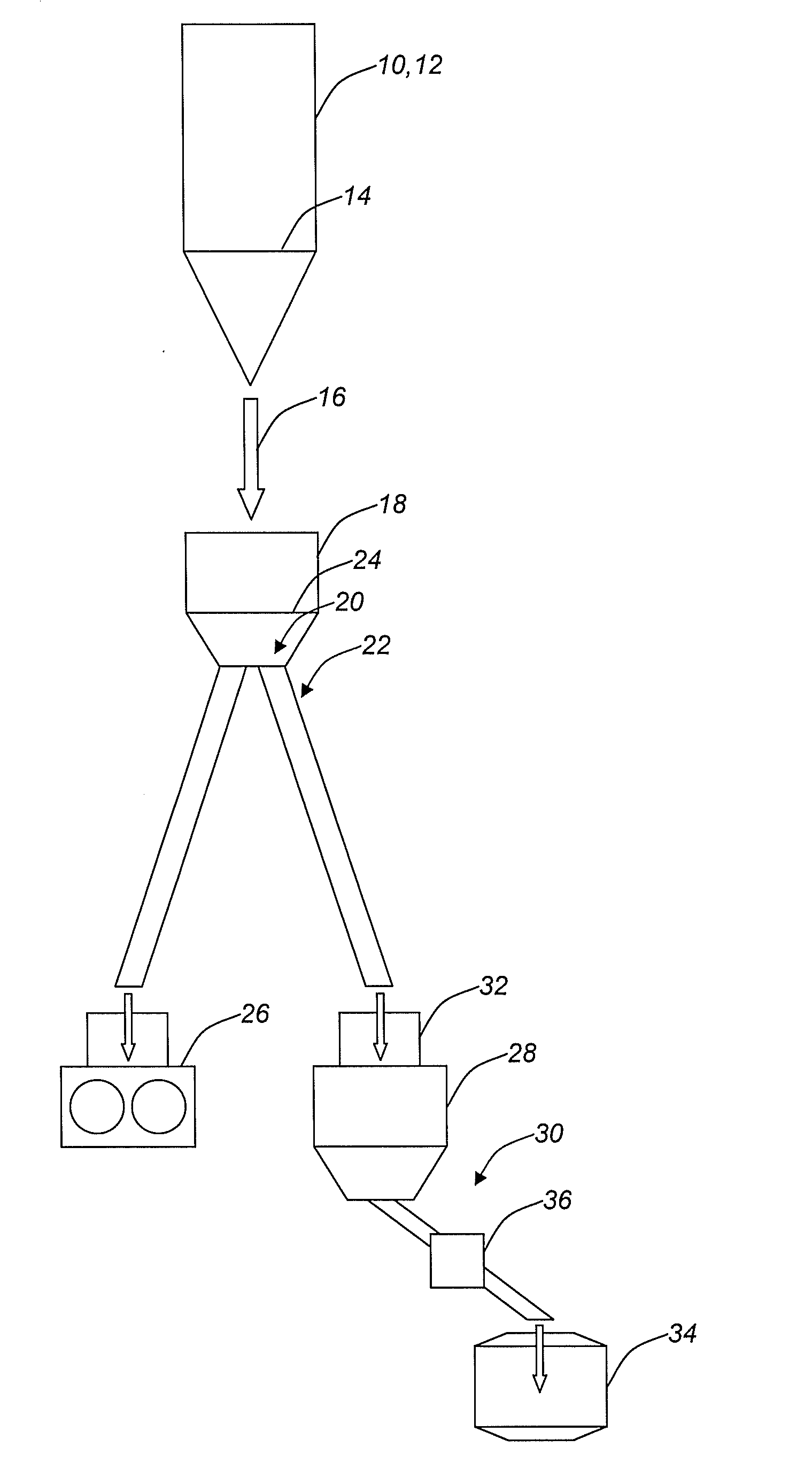 Method and system for the supply of hot direct reduced iron for multiple uses