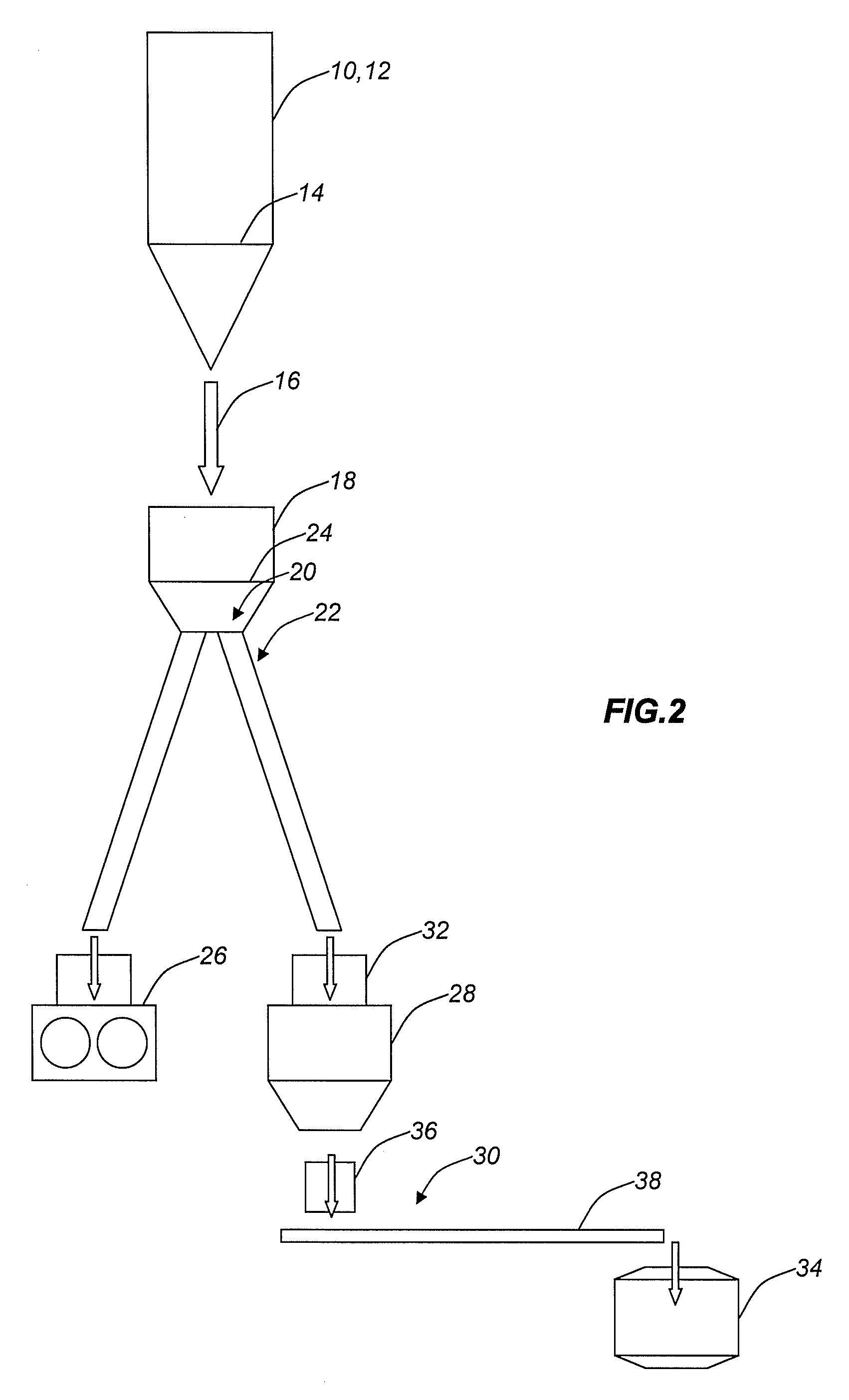 Method and system for the supply of hot direct reduced iron for multiple uses